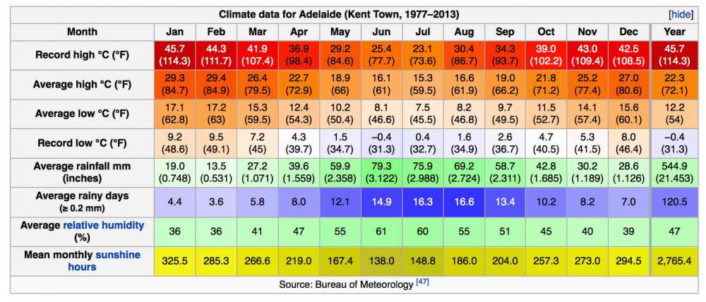 Adelaide_Climate.thumb.jpg.1f55ea0b3c782