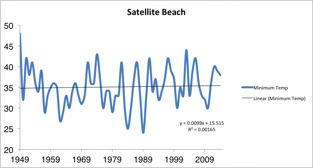 Satellite beach.png