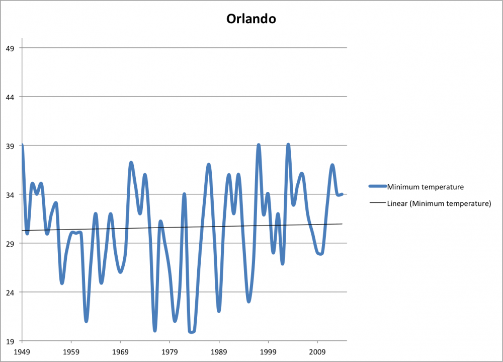 Orlando.png