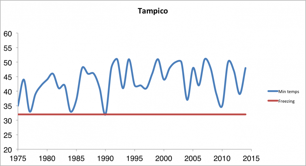 Tampico.thumb.png.2dc6bf16ffb06d4f2c3327