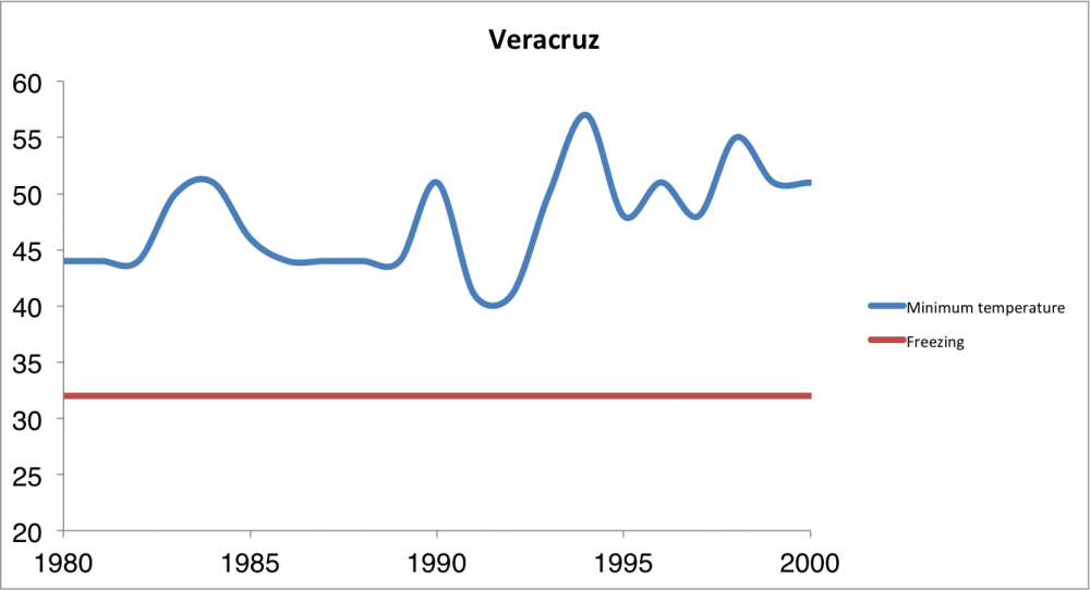 Veracruz.png