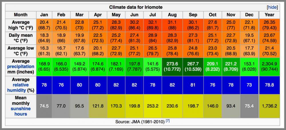 573b84596d6cf_92IriomoteClimate.thumb.jp