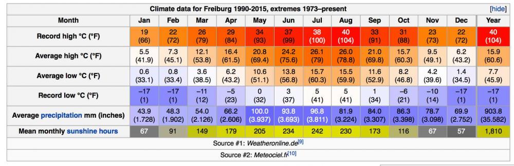 5766e757efdcb_FreiburgClimate.thumb.jpg.