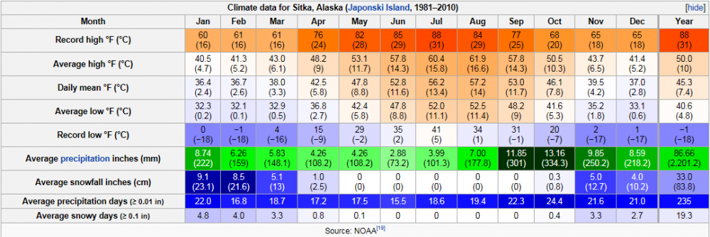 Sitka.PNG