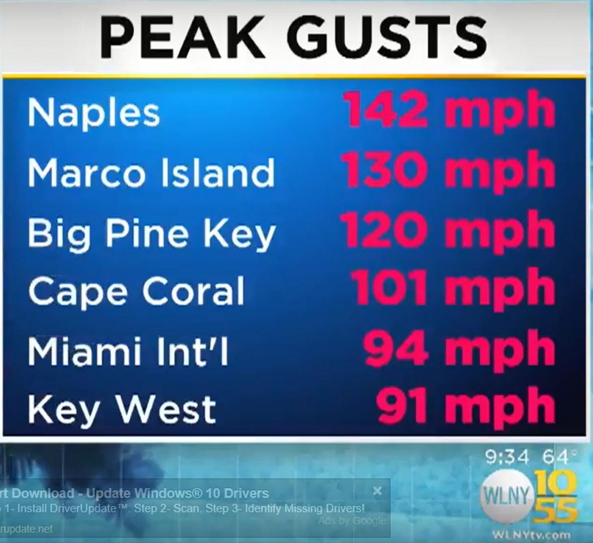 IRMA -- PEAK GUSTS