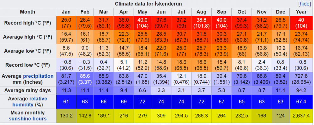 İSKENDERUN HATAY.PNG