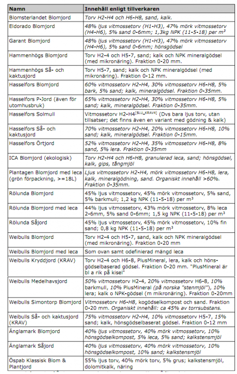 AllSoils2014.thumb.png.ed0129911809aa3a6