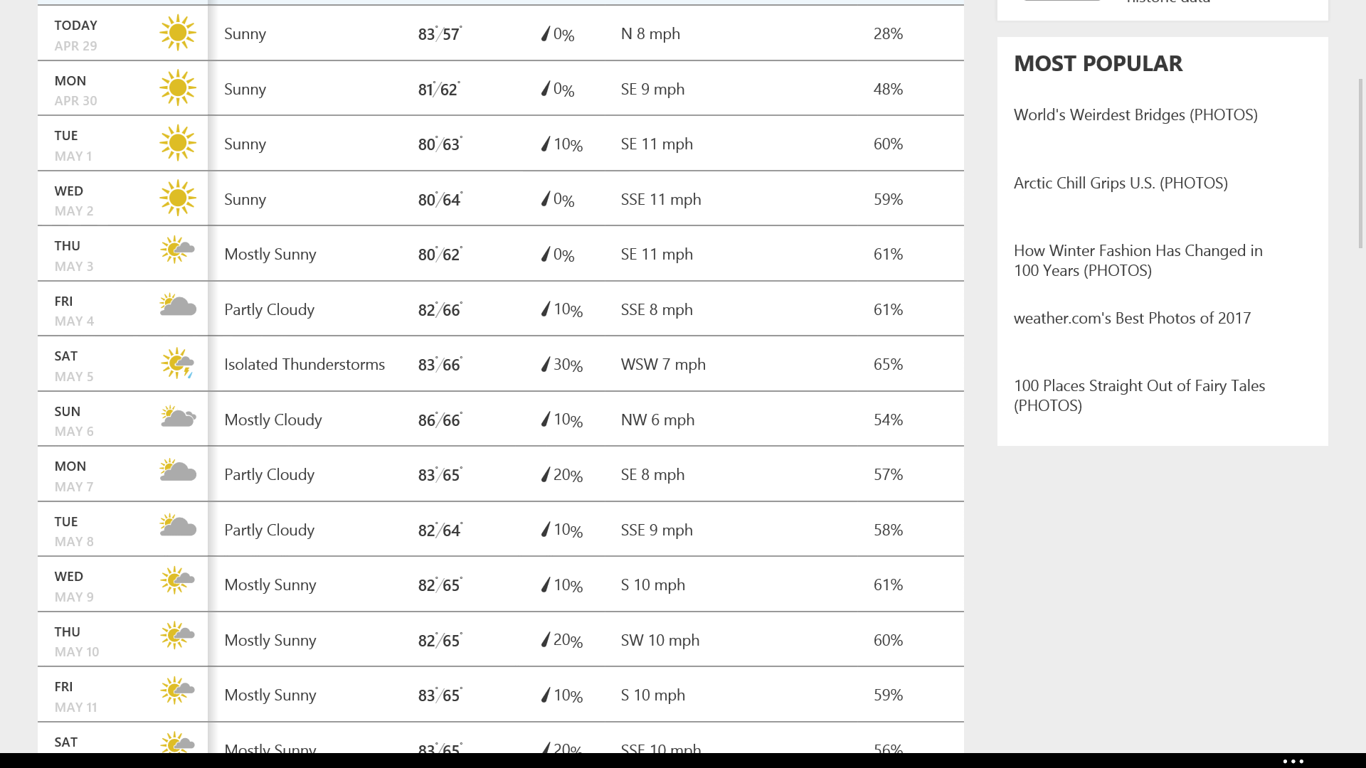 Early Start to the Rainy Season?