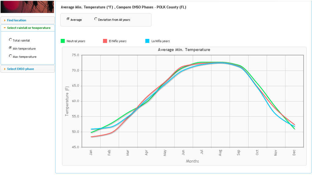 201807221305_ElNino_LaNina_Avg.png