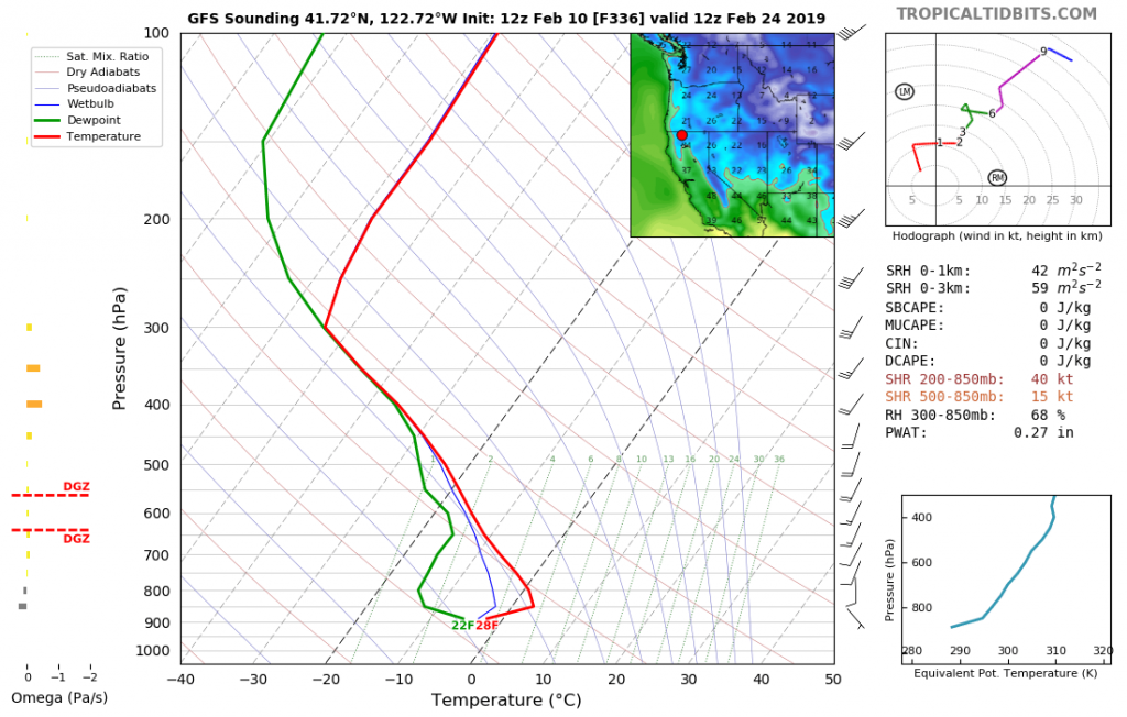 GFS Soundings.png