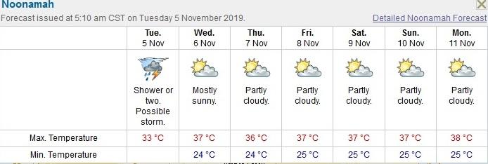 Forecast191105.jpg.551b25af3fe601d89d309ec2ccc5b7b0.jpg