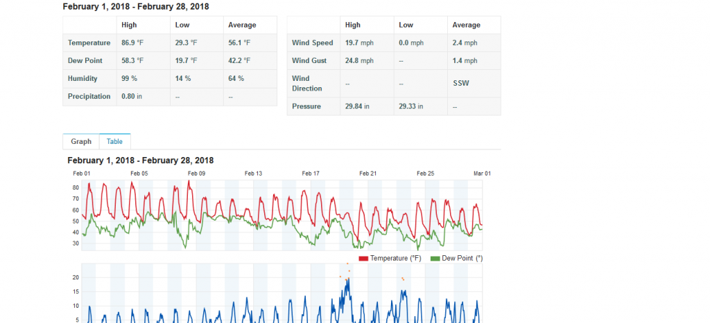 Personal Weather Station Dashboard   Weather Underground.png