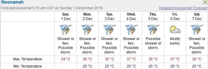 Forecast191201.jpg.6eb58aaf96a553dd566512191f136ff3.jpg