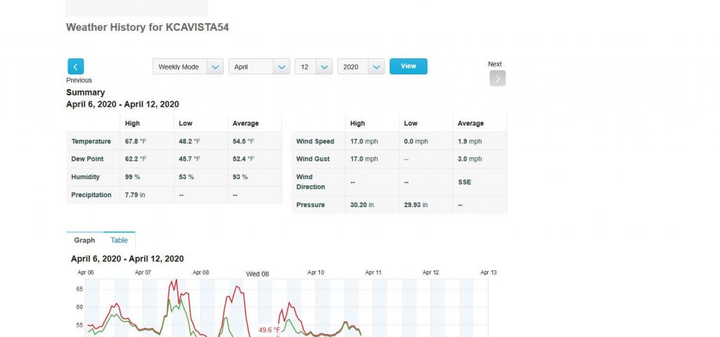 Personal Weather Station Dashboard   Weather Underground.jpg