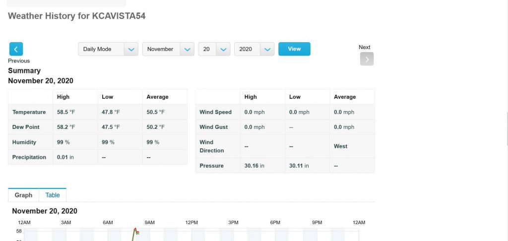 Personal_Weather_Station_Dashboard_Weather_Underground.jpg