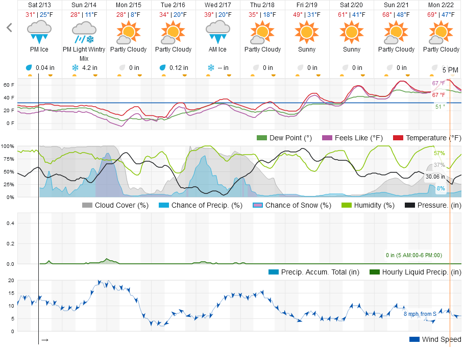 1114588209_Screenshot_2021-02-13TX10-DayWeatherForecastWeatherUnderground.png.f53f3616f75234e2481d1c6faca20770.png