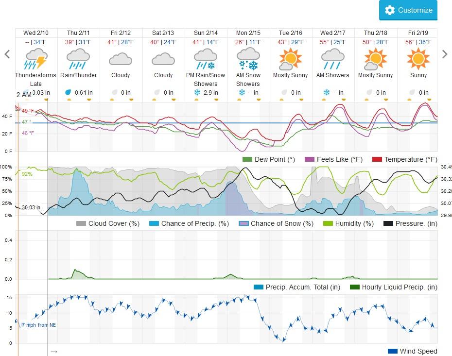 2061846108_TX10-DayWeatherForecastWeatherUnderground.jpg.ddaf26cccee7b2cc343525b9b1426342.jpg