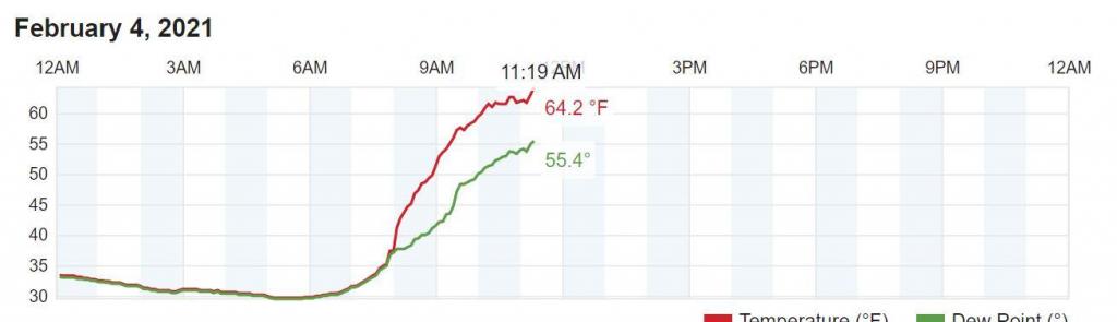 temps.thumb.JPG.f036f57cc0835a34bd3c7c5e9ec4fd25.JPG