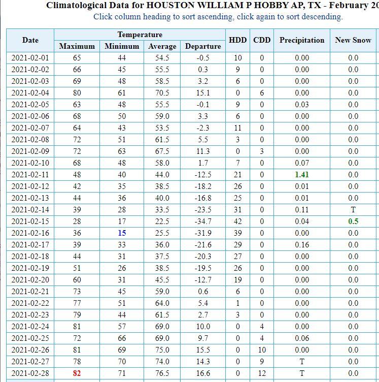 houstonclimatedata.JPG.c55f313fa77ac1b503c0d07c95a7d95f.JPG