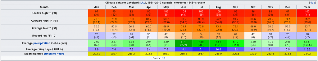 201912071710_LakelandWeather_Wikipedia.png