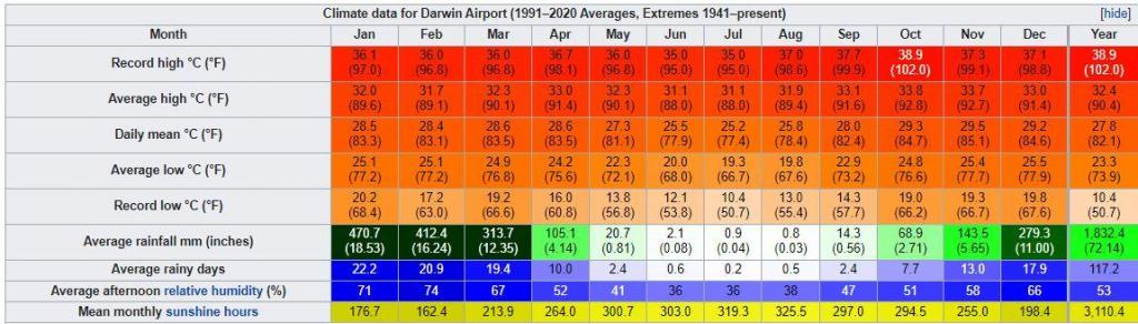 1036847034_Capture.JPGAirport1991-2020Averages.thumb.JPG.a6b4c143bf3b4c8b390bd81a34617768.JPG