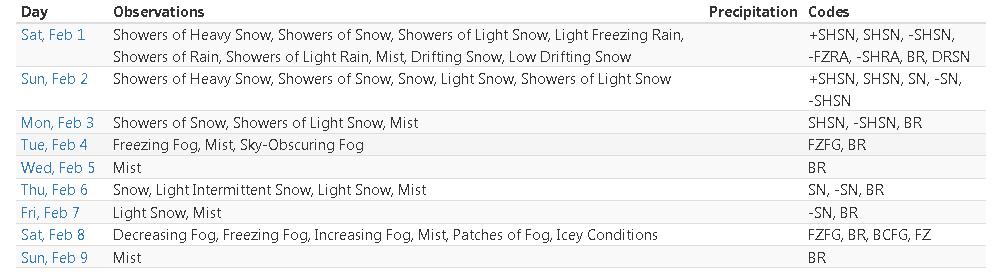 precipitation.jpg.0a0a01a38e5051d9f35db181e3a049a1.jpg