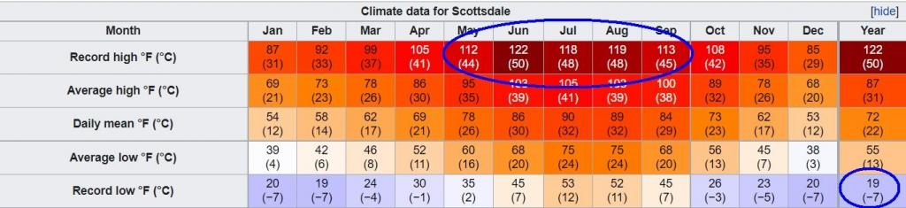 Scottsdale.jpg