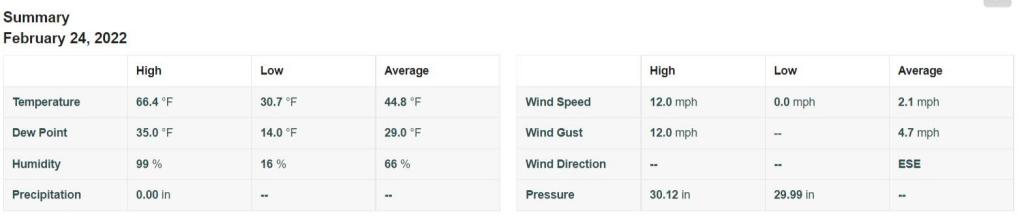 Screen Capture 016 - Personal Weather Station Dashboard - Weather Underground - www.wunderground.com.jpg