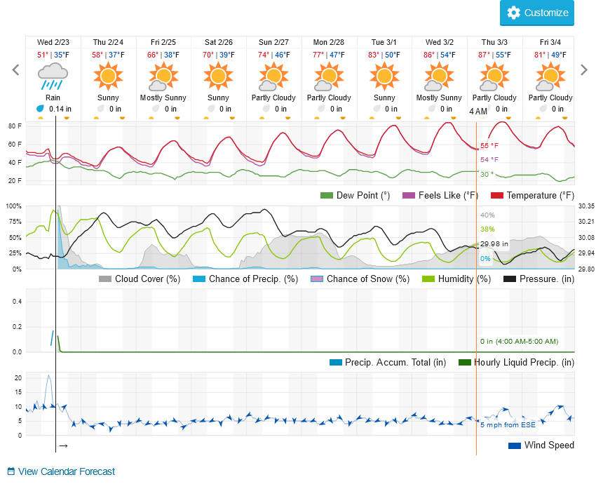 180603434_Screenshot2022-02-23at14-03-42ChandlerAZ10-DayWeatherForecastWeatherUnderground.png.022f272d0d83687628fd4f774b11f52b.png