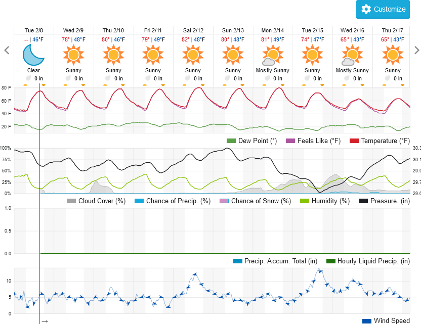 2033389429_Screenshot2022-02-08at15-11-11ChandlerAZ10-DayWeatherForecastWeatherUnderground.png.b84151e2b11b4c723ff58b85d541e26c.png