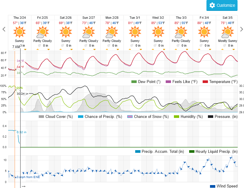 708245135_Screenshot2022-02-24at12-43-18ChandlerAZ10-DayWeatherForecastWeatherUnderground.png.0fa0f7183cf03ddc03533098d2f305d0.png