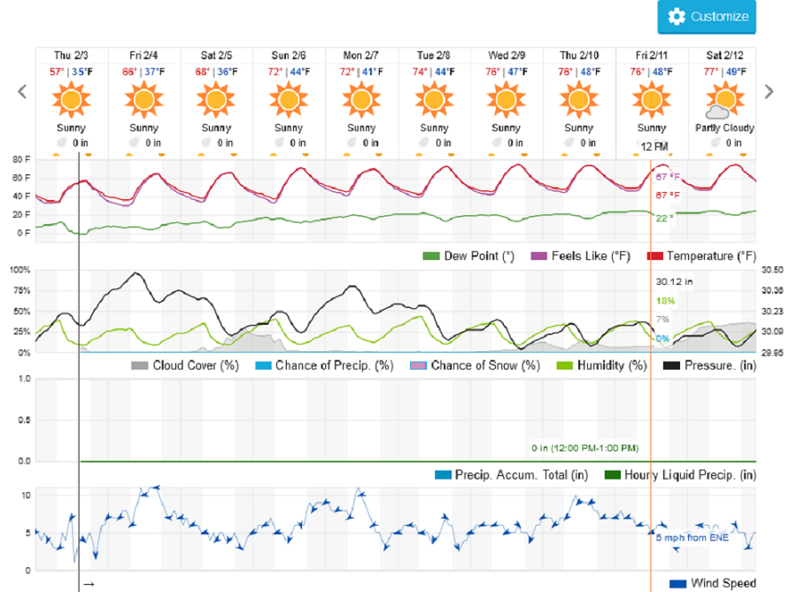 848118593_Screenshot2022-02-03at15-01-43ChandlerAZ10-DayWeatherForecastWeatherUnderground.png.c81d35a055911206e6933081f0eed72f.png