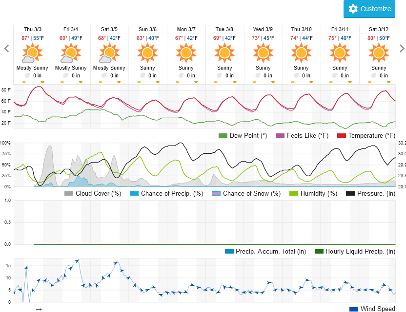 1158796385_Screenshot2022-03-03at12-31-42ChandlerAZ10-DayWeatherForecastWeatherUnderground.png.ffa26dbee852059d579270625d18fc1d.png