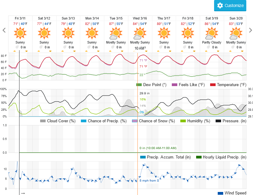 1402022732_Screenshot2022-03-11at11-10-51ChandlerAZ10-DayWeatherForecastWeatherUnderground.png.fb72405ab124f34dbcf3d9bd12a125c7.png