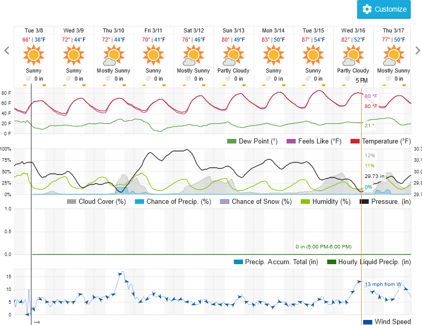 207419656_Screenshot2022-03-08at10-22-21ChandlerAZ10-DayWeatherForecastWeatherUnderground.png.ea259069e9addf4105385a05b9af9632.png