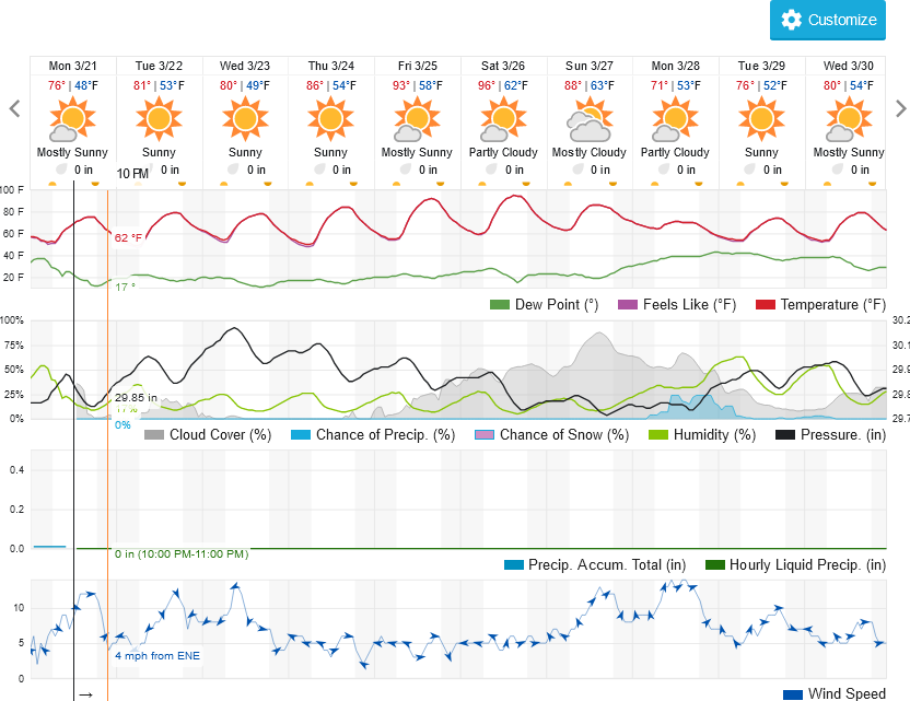 654575941_Screenshot2022-03-21at12-13-10ChandlerAZ10-DayWeatherForecastWeatherUnderground.png.abd20df6e7edcedc9eedef6a4741885c.png