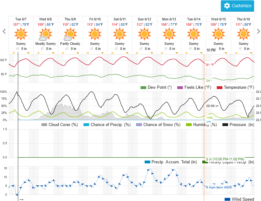 2060630738_Screenshot2022-06-07at09-13-46ChandlerAZ10-DayWeatherForecastWeatherUnderground.png.2f005cdc546a1c41e2ebf593d14f5889.png