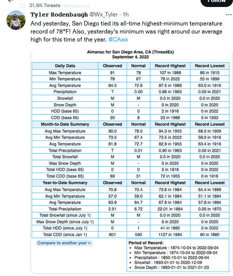 1453996285_Screenshot2022-09-05at18-22-33DanielSwain(@Weather_West)_Twitter.png.36bc193eddc7bdb384ba65d3c056db26.png