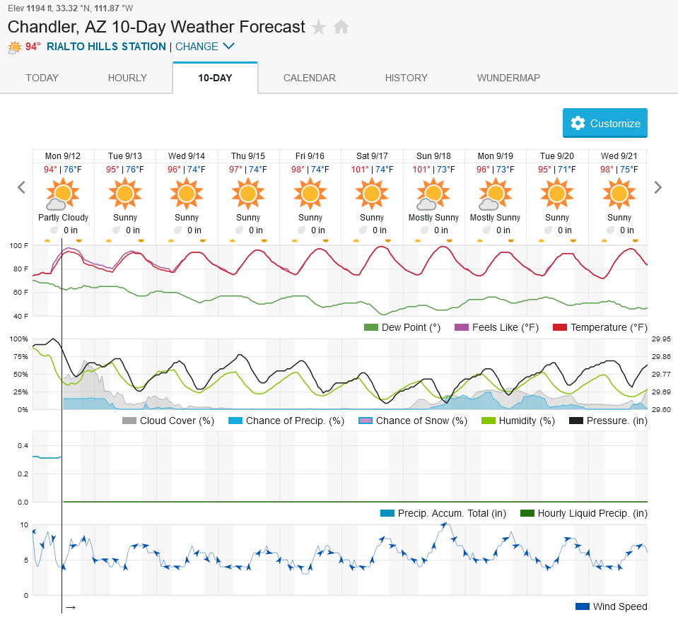 1759480039_Screenshot2022-09-12at11-27-39ChandlerAZ10-DayWeatherForecastWeatherUnderground.png.5702be7424a7c5e2e185d02470bc3501.png