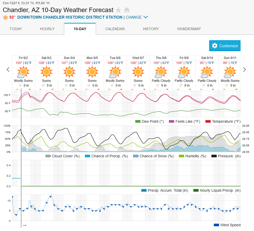 2122627808_Screenshot2022-09-02at09-33-11ChandlerAZ10-DayWeatherForecastWeatherUnderground.png.57d71b85c31cb17468ce04b1a6596c55.png