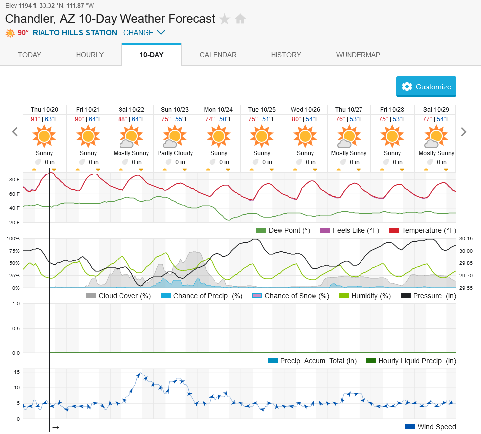 1083557927_Screenshot2022-10-20at14-44-33ChandlerAZ10-DayWeatherForecastWeatherUnderground.png.3ab9f75ff7d3e5612001194c7a535b37.png