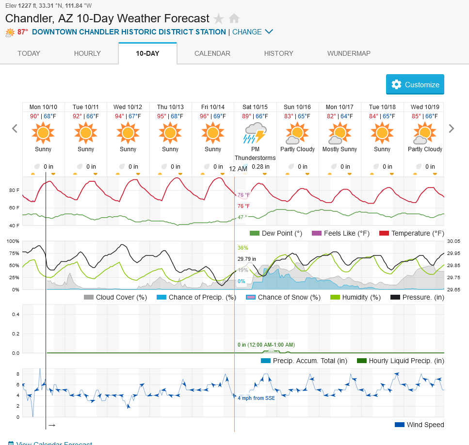 1242125771_Screenshot2022-10-10at13-23-21ChandlerAZ10-DayWeatherForecastWeatherUnderground.png.7d667ffd8f20d080e3f5e477b18e8134.png