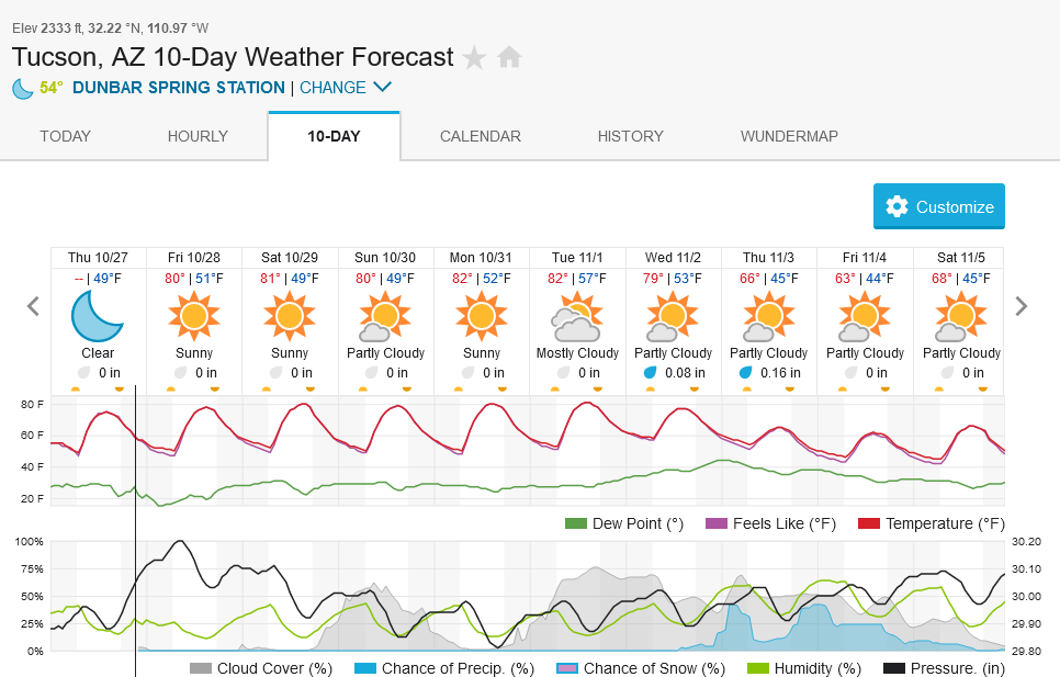 1633171359_Screenshot2022-10-27at21-20-22TucsonAZ10-DayWeatherForecastWeatherUnderground.png.f352ae5eaad2963e3f4cf195fd59a95c.png