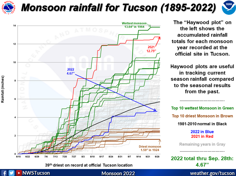 309633654_Screenshot2022-10-02at10-24-26Monsoon.png.b3a8ccf6f78e5b726d42bbbf6884718f.png