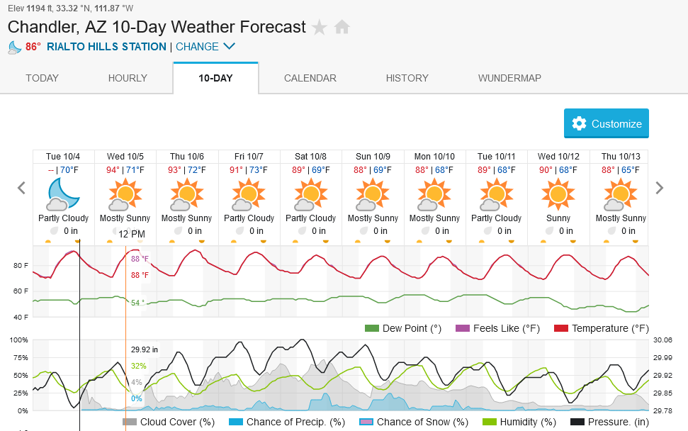 36157131_Screenshot2022-10-04at18-30-03ChandlerAZ10-DayWeatherForecastWeatherUnderground.png.cdb1622d4c44b53d1e0f5daaea3ab85f.png