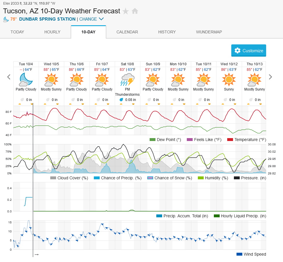 787238951_Screenshot2022-10-04at18-30-59TucsonAZ10-DayWeatherForecastWeatherUnderground.png.a0c07601a175d43652b8a2665bf29aa2.png