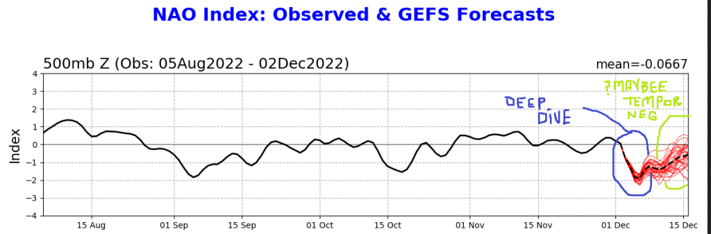 1314478182_Screenshot2022-12-02at12-59-05nao_gefs.sprd2.png(PNGImage12001400pixels).thumb.png.745ff721f3ba0417ac6454ec0657adfc.png