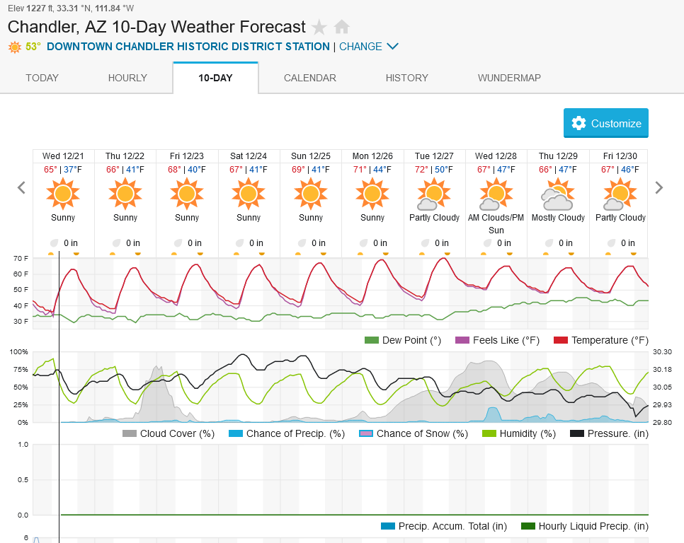 1959229541_Screenshot2022-12-21at10-16-29ChandlerAZ10-DayWeatherForecastWeatherUnderground.png.818d2fddfbc3286f0f1d09f5c7993c54.png