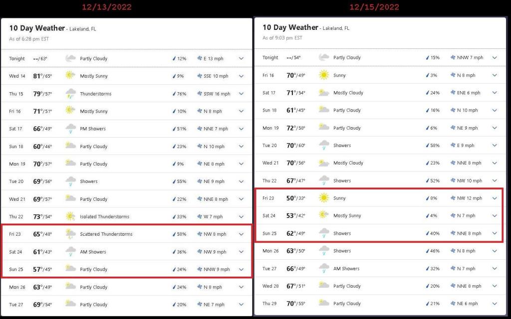 20221215_Compare_LakelandWeatherCom.thumb.jpg.348f65088bb2ff8eec5df6f0f4fbdc97.jpg