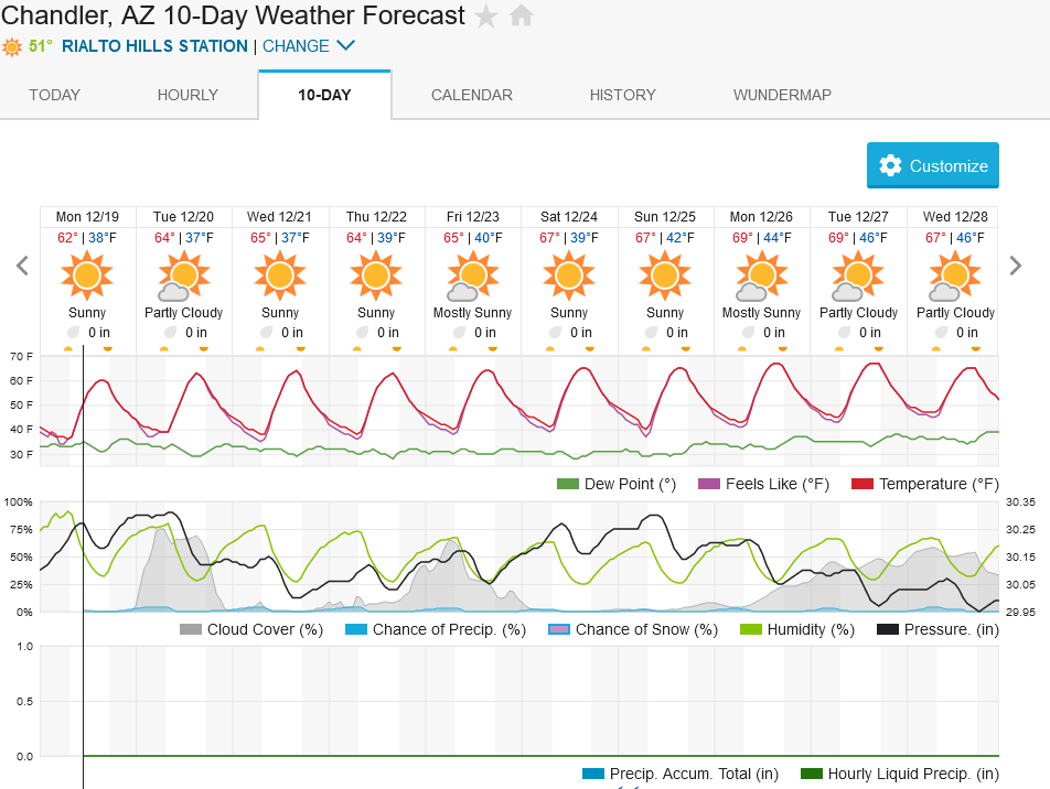 289808818_Screenshot2022-12-19at10-46-07ChandlerAZ10-DayWeatherForecastWeatherUnderground.png.f4b6af47a44c65f1eac3f170e0b011b5.png